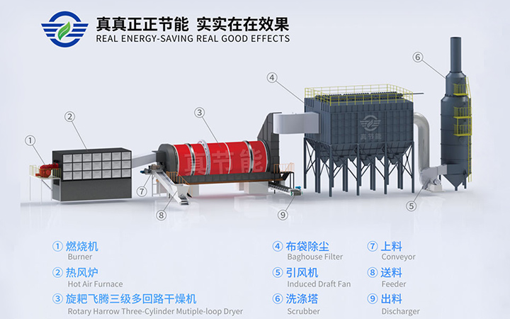 電廠污泥干燥機(jī)結(jié)構(gòu)組成圖